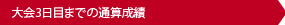 最終日 大会最終成績